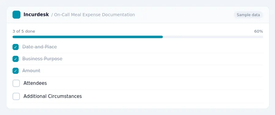 Incurdesk checklist "On-Call Meal Expense Documentation": 3 of 5 steps done, including Date and Place, Business Purpose, Amount