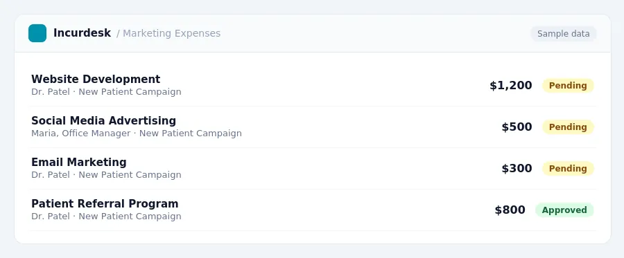 Incurdesk approval queue "Marketing Expenses" showing 4 expenses awaiting review, including Website Development (Pending), Social Media Advertising (Pending), Email Marketing...