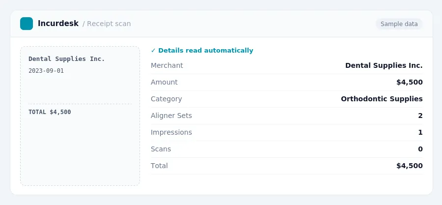 Incurdesk receipt scan of a Dental Supplies Inc. receipt for $4,500, read automatically and filed under Orthodontic Supplies