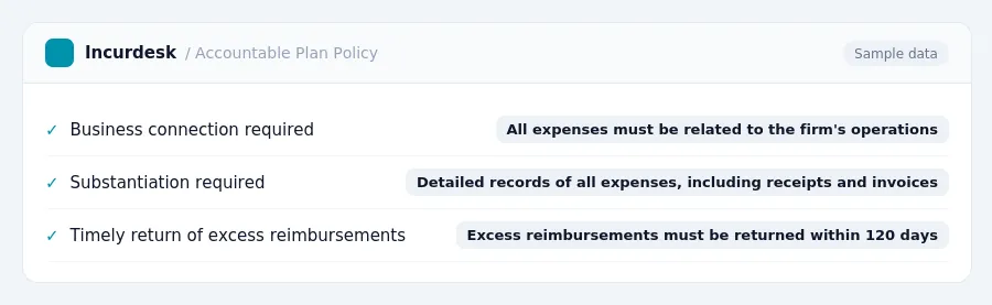 Incurdesk expense policy "Accountable Plan Policy" with rules such as Business connection required (All expenses must be related to the firm's operations); Substantiation...
