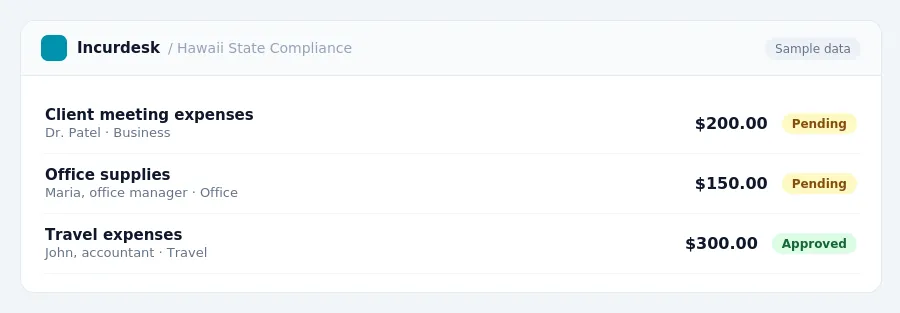 Incurdesk approval queue "Hawaii State Compliance" showing 3 expenses awaiting review, including Client meeting expenses (Pending), Office supplies (Pending), Travel expenses...