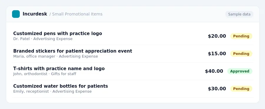 Incurdesk approval queue "Small Promotional Items" showing 4 expenses awaiting review, including Customized pens with practice logo (Pending), Branded stickers for patient...