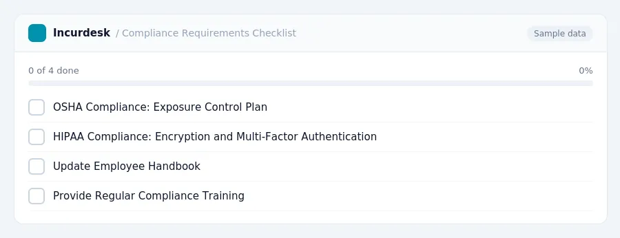 Incurdesk checklist "Compliance Requirements Checklist": 0 of 4 steps done, including OSHA Compliance: Exposure Control Plan, HIPAA Compliance: Encryption and Multi-Factor...
