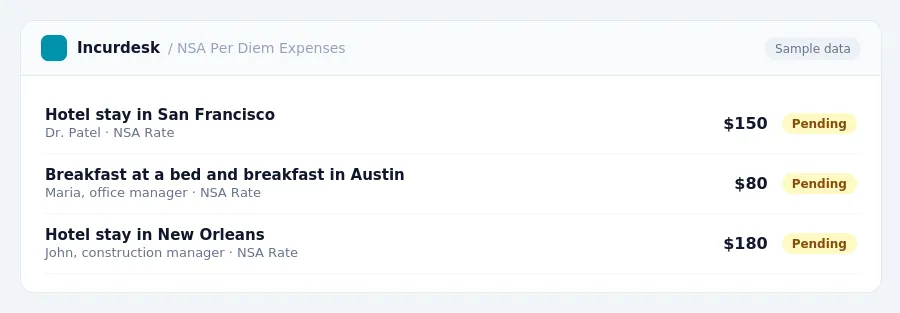 Incurdesk approval queue "NSA Per Diem Expenses" showing 3 expenses awaiting review, including Hotel stay in San Francisco (Pending), Breakfast at a bed and breakfast in Austin...