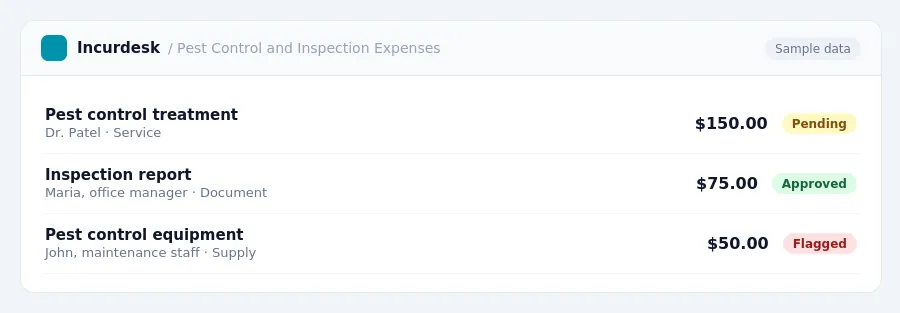 Incurdesk approval queue "Pest Control and Inspection Expenses" showing 3 expenses awaiting review, including Pest control treatment (Pending), Inspection report (Approved),...