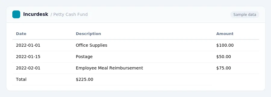Incurdesk expense report "Petty Cash Fund" with columns Date, Description, Amount, listing 2022-01-01, 2022-01-15, 2022-02-01