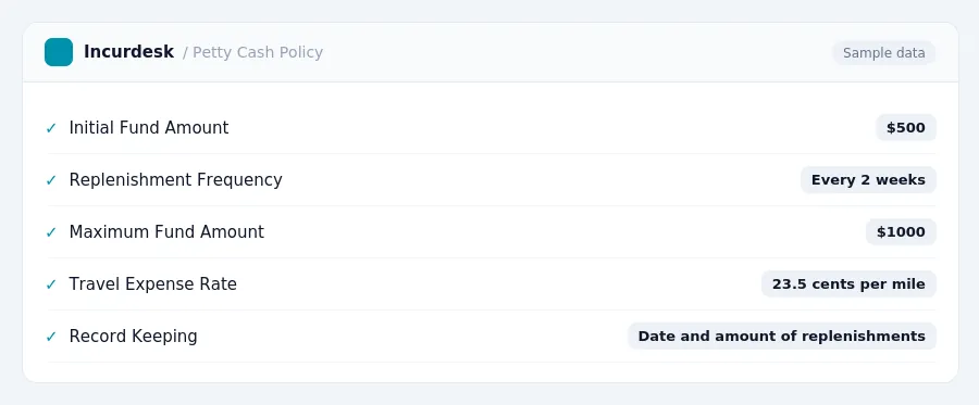 Incurdesk expense policy "Petty Cash Policy" with rules such as Initial Fund Amount ($500); Replenishment Frequency (Every 2 weeks)
