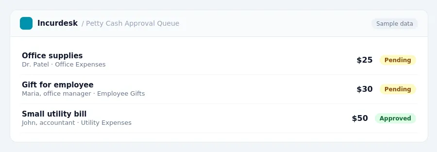 Incurdesk approval queue "Petty Cash Approval Queue" showing 3 expenses awaiting review, including Office supplies (Pending), Gift for employee (Pending), Small utility bill...
