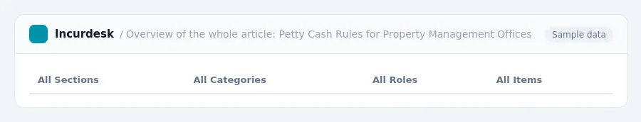 Incurdesk expense report "Overview of the whole article: Petty Cash Rules for Property Management Offices" with columns All Sections, All Categories, All Roles, All Items