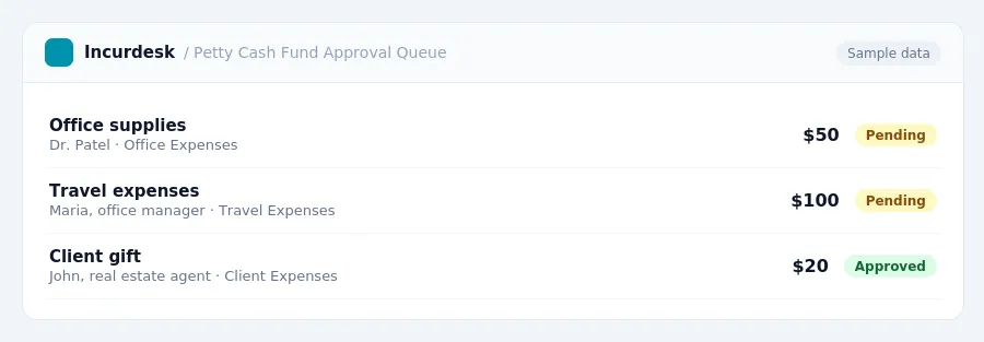 Incurdesk approval queue "Petty Cash Fund Approval Queue" showing 3 expenses awaiting review, including Office supplies (Pending), Travel expenses (Pending), Client gift (Approved)
