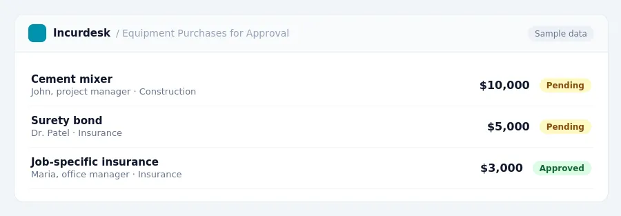 Incurdesk approval queue "Equipment Purchases for Approval" showing 3 expenses awaiting review, including Cement mixer (Pending), Surety bond (Pending), Job-specific insurance...