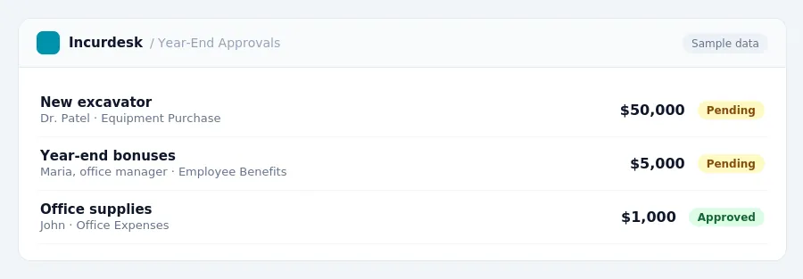 Incurdesk approval queue "Year-End Approvals" showing 3 expenses awaiting review, including New excavator (Pending), Year-end bonuses (Pending), Office supplies (Approved)