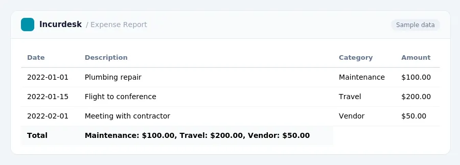 Incurdesk expense report "Expense Report" with columns Date, Description, Category, Amount, listing 2022-01-01, 2022-01-15, 2022-02-01