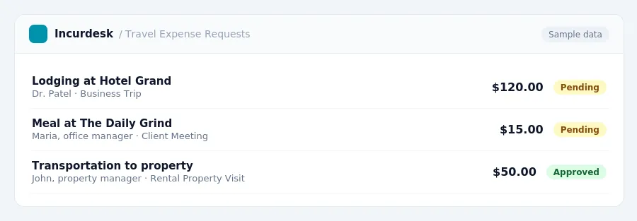 Incurdesk approval queue "Travel Expense Requests" showing 3 expenses awaiting review, including Lodging at Hotel Grand (Pending), Meal at The Daily Grind (Pending),...