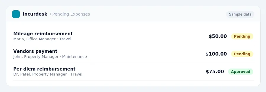 Incurdesk approval queue "Pending Expenses" showing 3 expenses awaiting review, including Mileage reimbursement (Pending), Vendors payment (Pending), Per diem reimbursement...