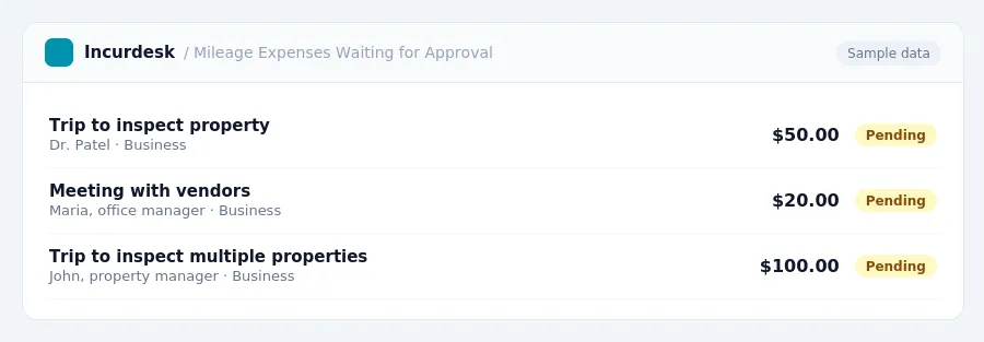 Incurdesk approval queue "Mileage Expenses Waiting for Approval" showing 3 expenses awaiting review, including Trip to inspect property (Pending), Meeting with vendors...