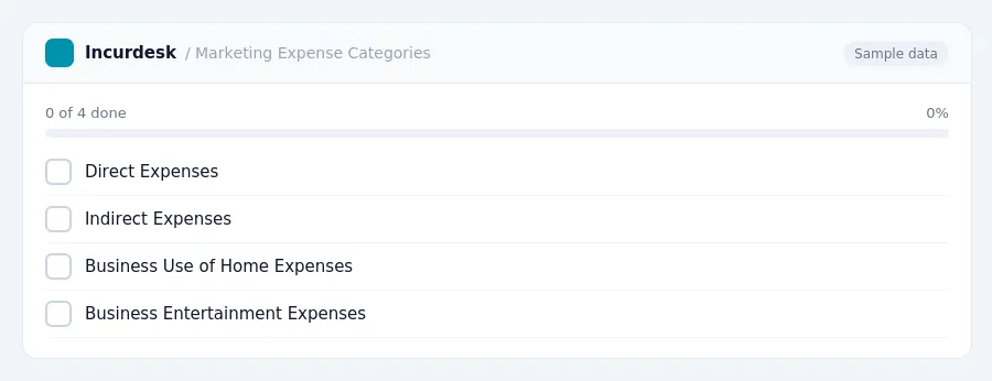 Incurdesk checklist "Marketing Expense Categories": 0 of 4 steps done, including Direct Expenses, Indirect Expenses, Business Use of Home Expenses