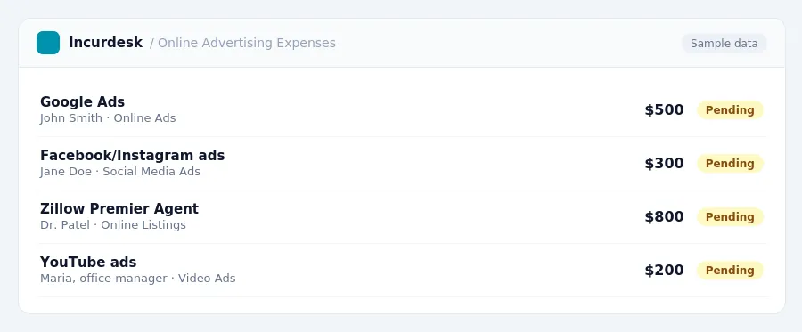 Incurdesk approval queue "Online Advertising Expenses" showing 4 expenses awaiting review, including Google Ads (Pending), Facebook/Instagram ads (Pending), Zillow Premier...