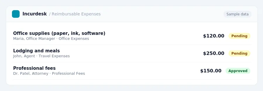 Incurdesk approval queue "Reimbursable Expenses" showing 3 expenses awaiting review, including Office supplies (paper, ink, software) (Pending), Lodging and meals (Pending),...