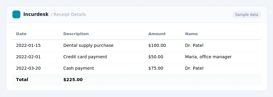 Incurdesk expense report "Receipt Details" with columns Date, Description, Amount, Name, listing 2022-01-15, 2022-02-01, 2022-03-20