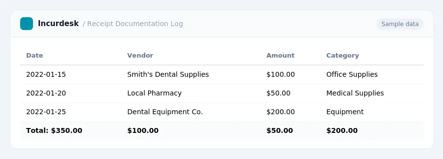 Incurdesk expense report "Receipt Documentation Log" with columns Date, Vendor, Amount, Category, listing 2022-01-15, 2022-01-20, 2022-01-25
