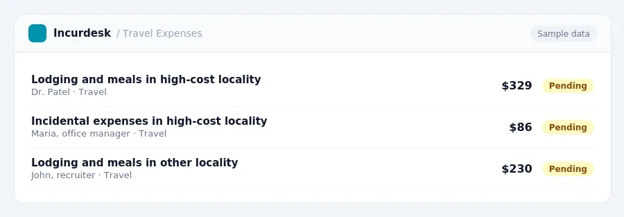 Incurdesk approval queue "Travel Expenses" showing 3 expenses awaiting review, including Lodging and meals in high-cost locality (Pending), Incidental expenses in high-cost...