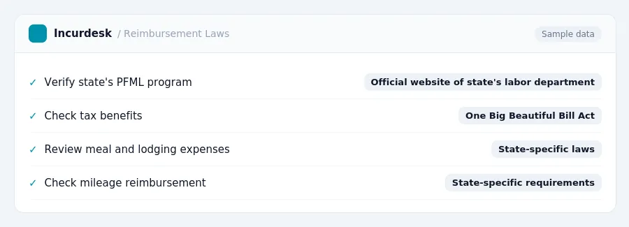 Incurdesk expense policy "Reimbursement Laws" with rules such as Verify state's PFML program (Official website of state's labor department); Check tax benefits (One Big...
