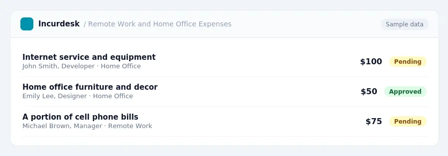 Incurdesk approval queue "Remote Work and Home Office Expenses" showing 3 expenses awaiting review, including Internet service and equipment (Pending), Home office furniture...