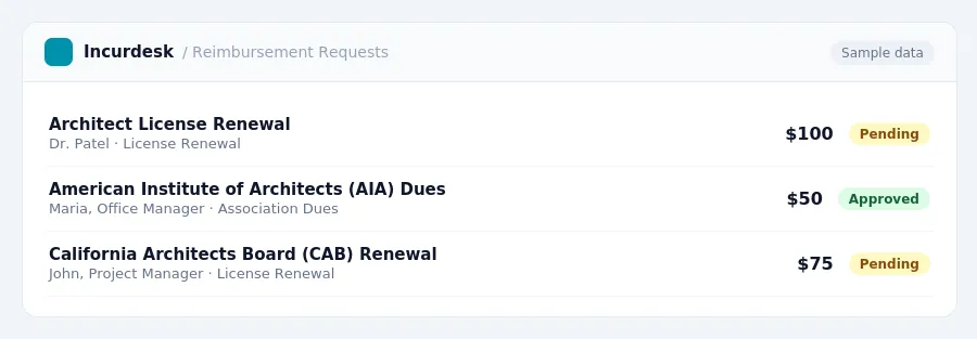 Incurdesk approval queue "Reimbursement Requests" showing 3 expenses awaiting review, including Architect License Renewal (Pending), American Institute of Architects (AIA) Dues...