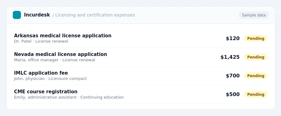 Incurdesk approval queue "Licensing and certification expenses" showing 4 expenses awaiting review, including Arkansas medical license application (Pending), Nevada medical...