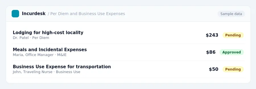 Incurdesk approval queue "Per Diem and Business Use Expenses" showing 3 expenses awaiting review, including Lodging for high-cost locality (Pending), Meals and Incidental...