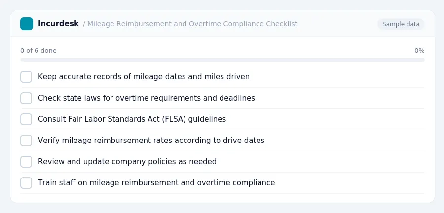 Incurdesk checklist "Mileage Reimbursement and Overtime Compliance Checklist": 0 of 6 steps done, including Keep accurate records of mileage dates and miles driven, Check state...