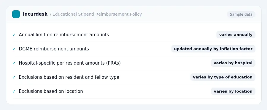 Incurdesk expense policy "Educational Stipend Reimbursement Policy" with rules such as Annual limit on reimbursement amounts (varies annually); DGME reimbursement amounts...