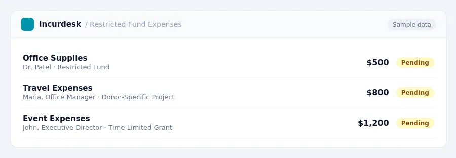 Incurdesk approval queue "Restricted Fund Expenses" showing 3 expenses awaiting review, including Office Supplies (Pending), Travel Expenses (Pending), Event Expenses (Pending)