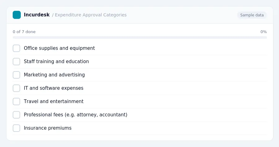 Incurdesk checklist "Expenditure Approval Categories": 0 of 9 steps done, including Office supplies and equipment, Staff training and education, Marketing and advertising