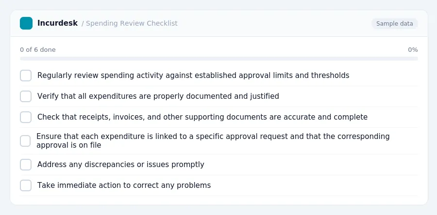 Incurdesk checklist "Spending Review Checklist": 0 of 6 steps done, including Regularly review spending activity against established approval limits and thresholds, Verify that...