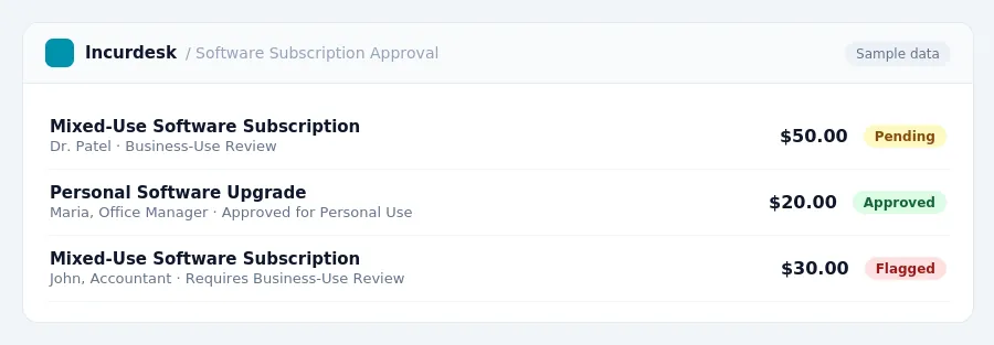 Incurdesk approval queue "Software Subscription Approval" showing 3 expenses awaiting review, including Mixed-Use Software Subscription (Pending), Personal Software Upgrade...