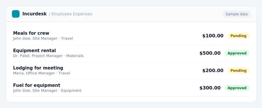 Incurdesk approval queue "Employee Expenses" showing 4 expenses awaiting review, including Meals for crew (Pending), Equipment rental (Approved), Lodging for meeting (Pending)