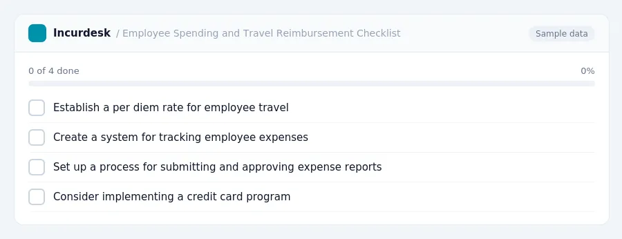Incurdesk checklist "Employee Spending and Travel Reimbursement Checklist": 0 of 4 steps done, including Establish a per diem rate for employee travel, Create a system for...