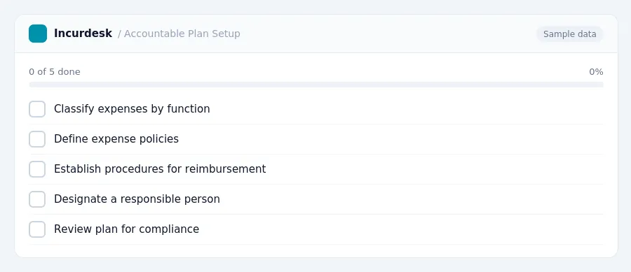 Incurdesk checklist "Accountable Plan Setup": 0 of 5 steps done, including Classify expenses by function, Define expense policies, Establish procedures for reimbursement