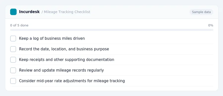 Incurdesk checklist "Mileage Tracking Checklist": 0 of 5 steps done, including Keep a log of business miles driven, Record the date, location, and business purpose, Keep...