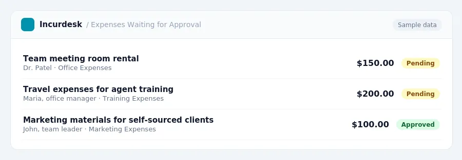 Incurdesk approval queue "Expenses Waiting for Approval" showing 3 expenses awaiting review, including Team meeting room rental (Pending), Travel expenses for agent training...
