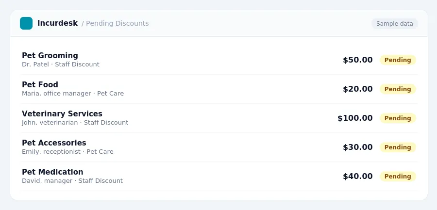 Incurdesk approval queue "Pending Discounts" showing 5 expenses awaiting review, including Pet Grooming (Pending), Pet Food (Pending), Veterinary Services (Pending)