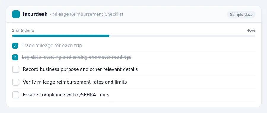 Incurdesk checklist "Mileage Reimbursement Checklist": 2 of 5 steps done, including Track mileage for each trip, Log date, starting and ending odometer readings, Record...