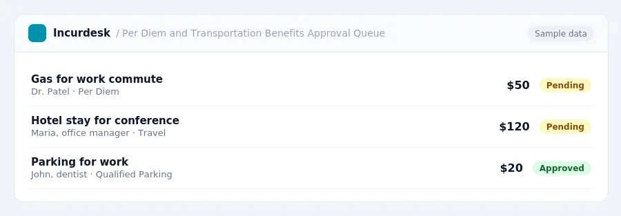 Incurdesk approval queue "Per Diem and Transportation Benefits Approval Queue" showing 3 expenses awaiting review, including Gas for work commute (Pending), Hotel stay for...