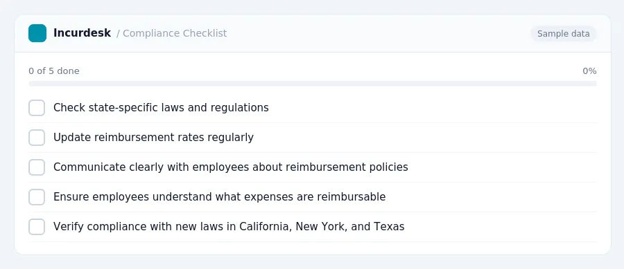 Incurdesk checklist "Compliance Checklist": 0 of 5 steps done, including Check state-specific laws and regulations, Update reimbursement rates regularly, Communicate clearly...