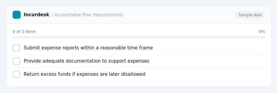 Incurdesk checklist "Accountable Plan Requirements": 0 of 3 steps done, including Submit expense reports within a reasonable time frame, Provide adequate documentation to...