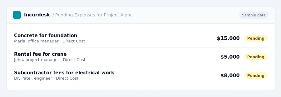 Incurdesk approval queue "Pending Expenses for Project Alpha" showing 3 expenses awaiting review, including Concrete for foundation (Pending), Rental fee for crane (Pending),...