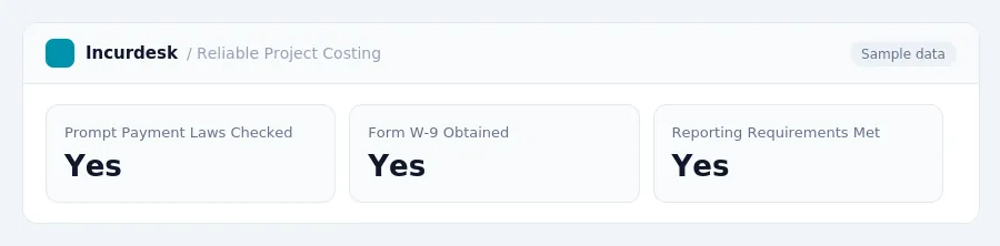 Incurdesk dashboard "Reliable Project Costing" showing Prompt Payment Laws Checked: Yes, Form W-9 Obtained: Yes, Reporting Requirements Met: Yes