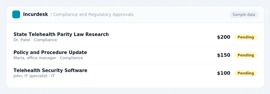 Incurdesk approval queue "Compliance and Regulatory Approvals" showing 3 expenses awaiting review, including State Telehealth Parity Law Research (Pending), Policy and...